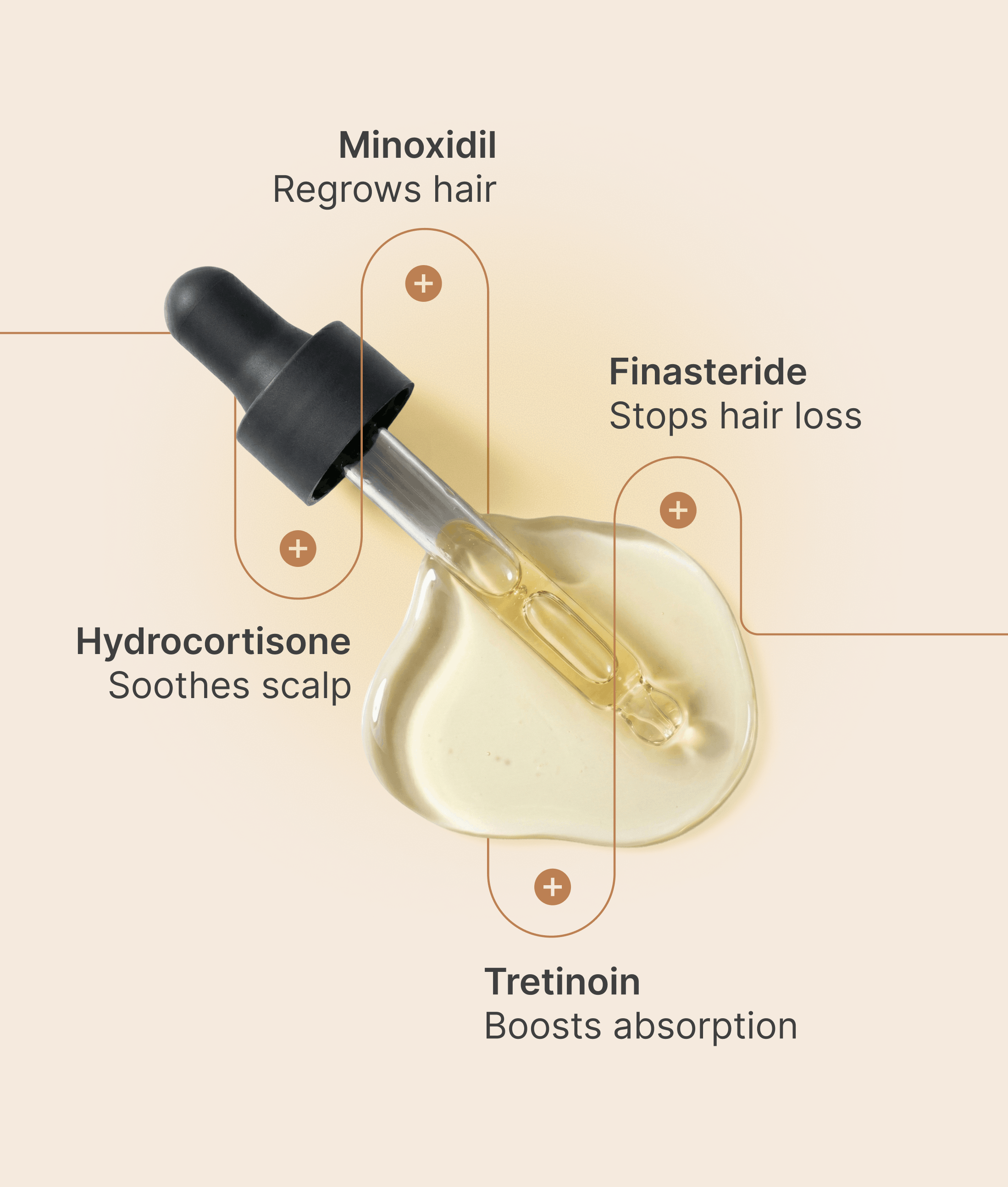 Drop Product